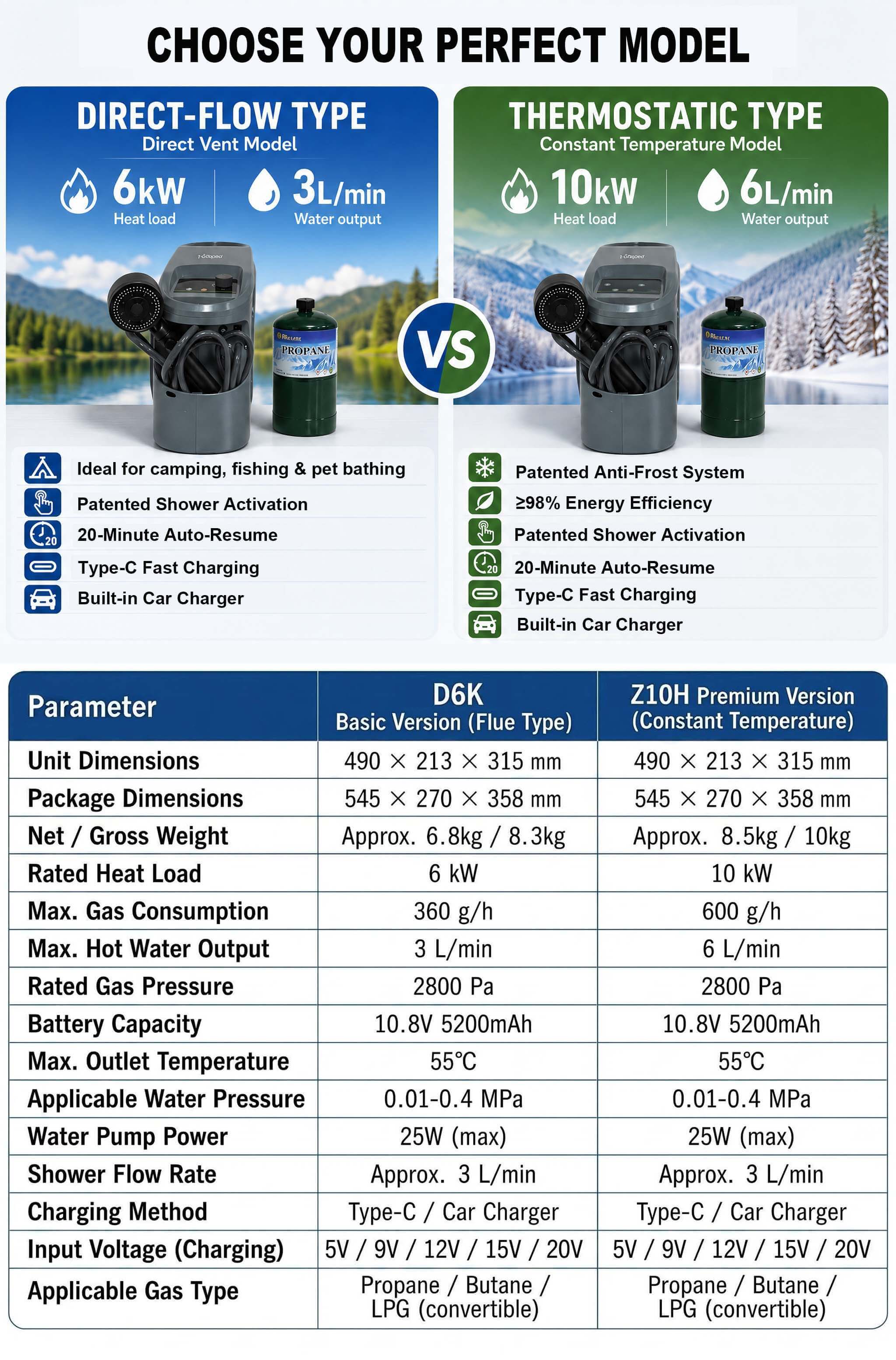 Outdoor Shower Equipment Tankl - đánh giá và giá Outdoor Camping Hot Water Heater